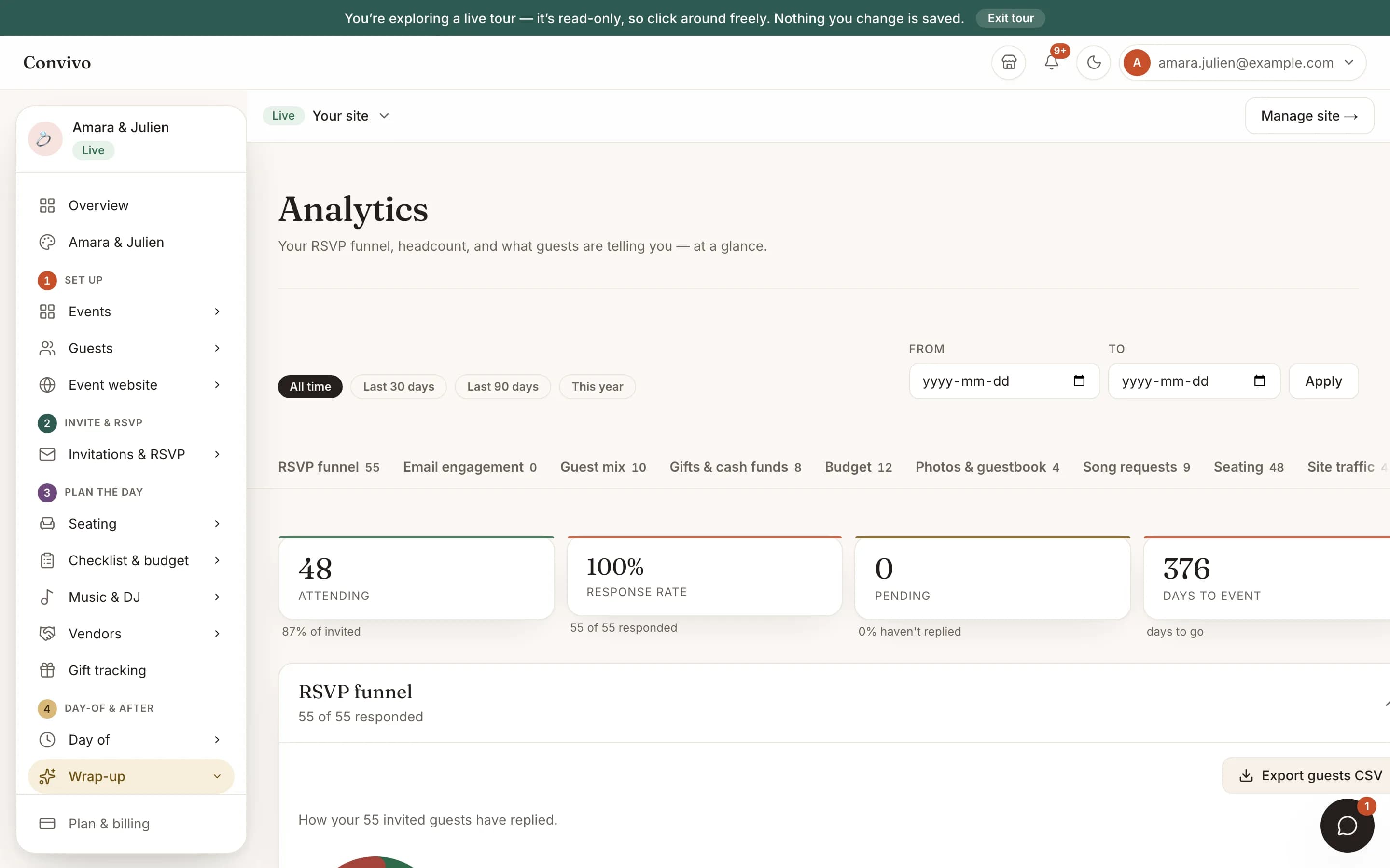 A wedding's analytics page with an RSVP headcount, response rate and a section tab strip.